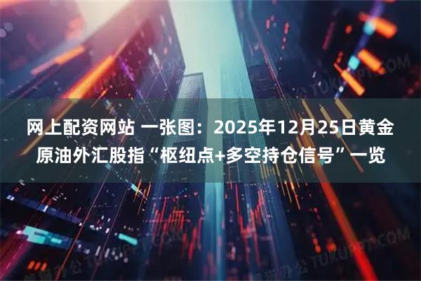 网上配资网站 一张图：2025年12月25日黄金原油外汇股指“枢纽点+多空持仓信号”一览